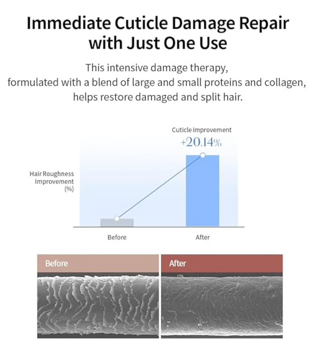 Growus damage therapy no wash treatment